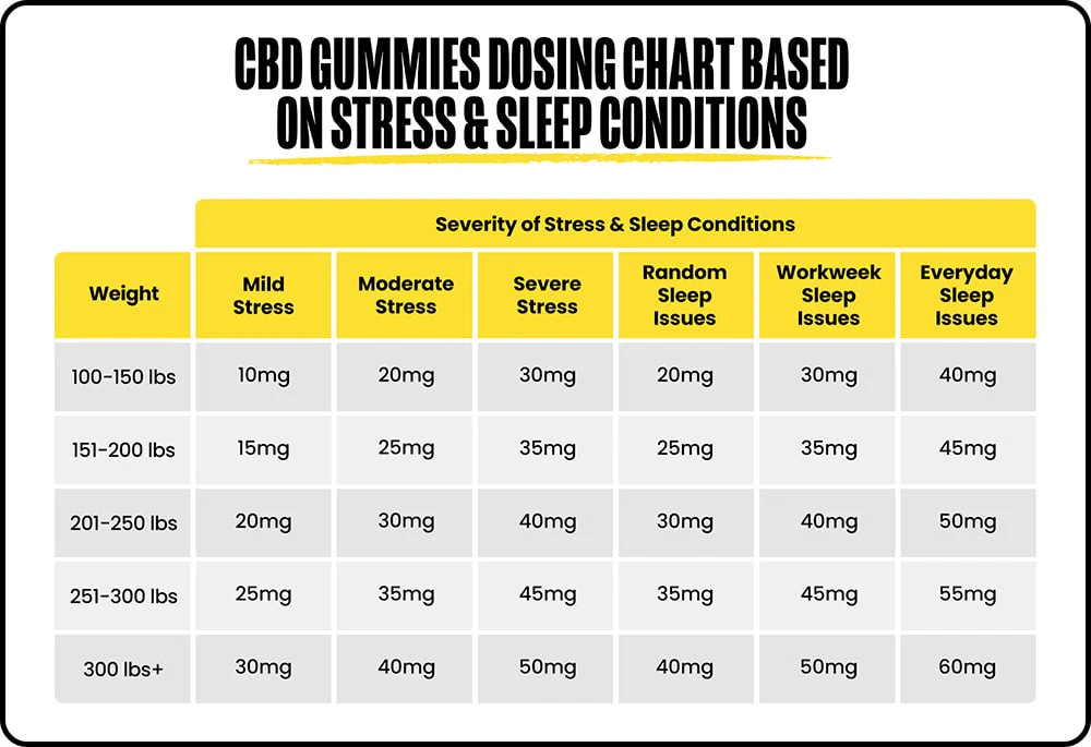 RSO Gummies