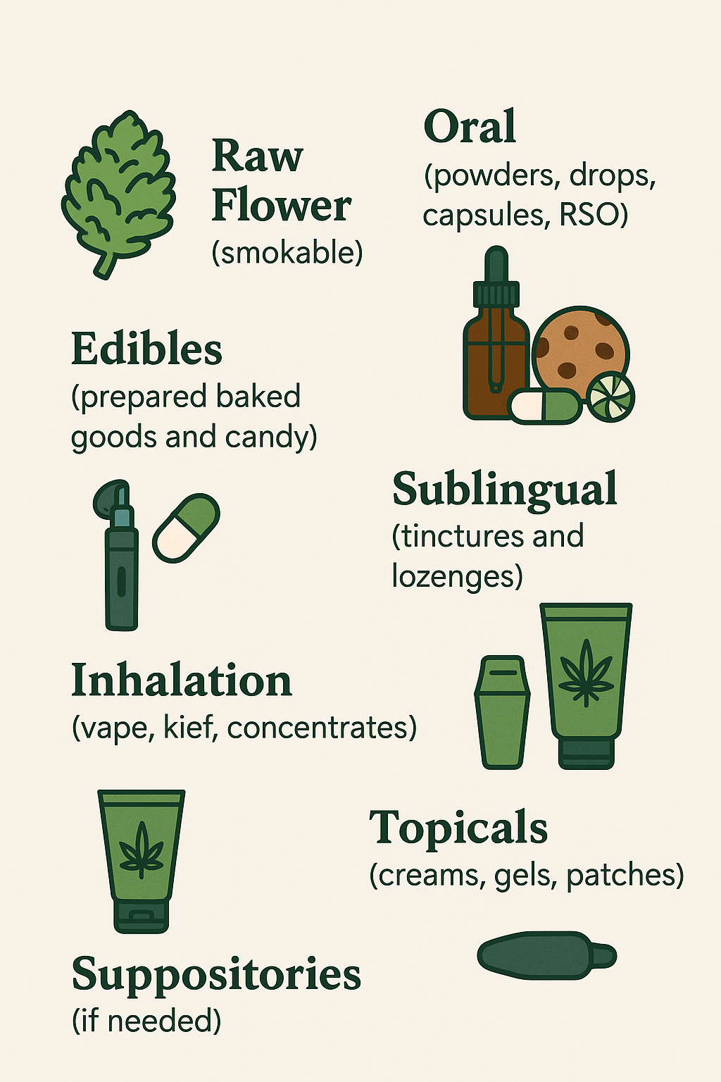 RSO Edibles vs Sublingual Use
